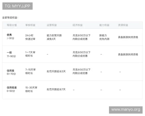 永利8888用户评价与口碑分析助你全面了解平台真实体验
